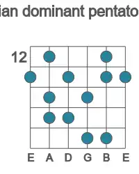 Guitar scale for lydian dominant pentatonic in position 12